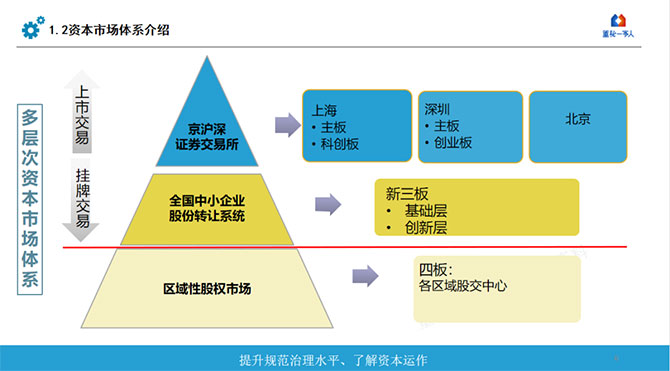 金蝶“五力成長飛輪”中小企業IPO如何找準方向，獲得更高投資回報？