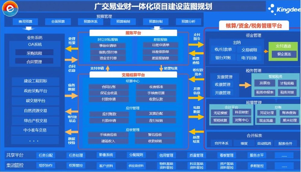 廣州金蝶與廣州交易集團攜手打造交易行業數字化標桿